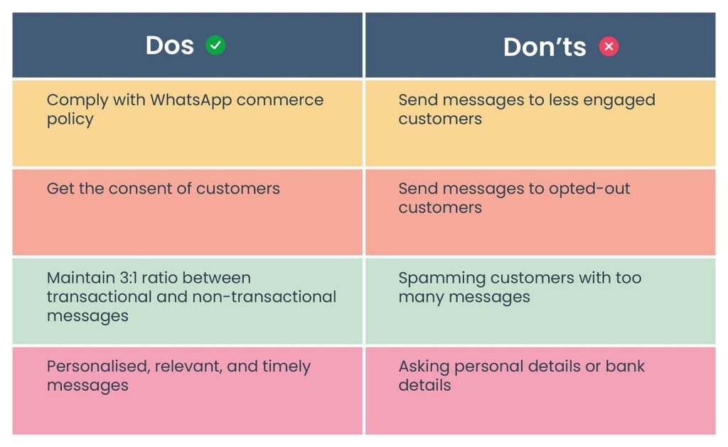 Do’s and Don’ts of WhatsApp Business Marketing