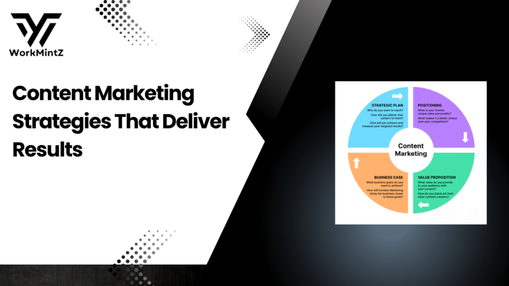 Content Marketing Strategies That Deliver Results